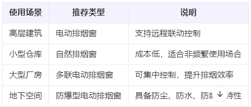 和硕兰州和硕排烟窗选购建议表